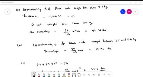 SOLVED Cat Weights The Histogram Shown Below Represents The Weights