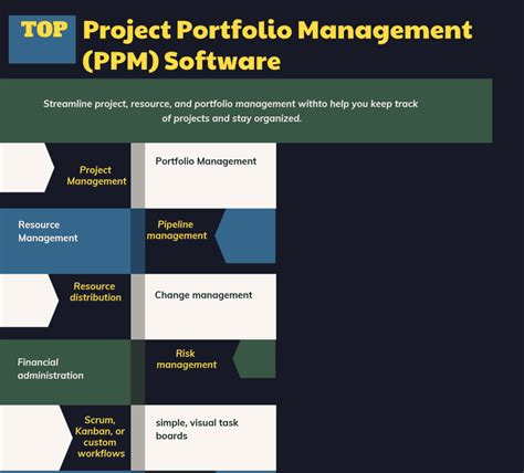 How To Select The Best Project Portfolio Management Ppm Software For