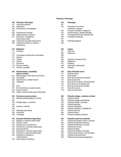 Sistema De Clasificacion Decimal Dewey Pdf