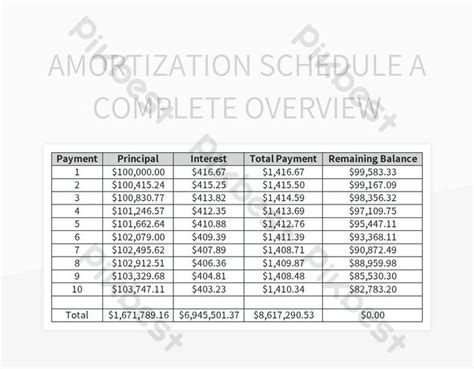 Amortization Schedule A Complete Overview Excel | Template Free ...