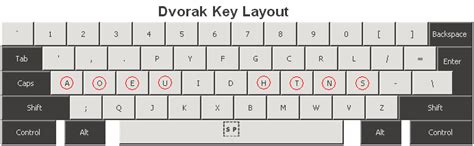 Alternative Keyboard Layouts Explained Should You Switch To Dvorak Or