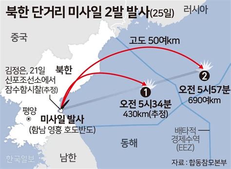 김정은 탄도미사일 발사 직접 지도 “남측 경고용”