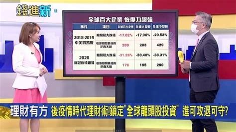 基金投資布局「穩中求勝」挑選「百大企業龍頭」勝率曝光！ 財經 三立新聞網 Setn