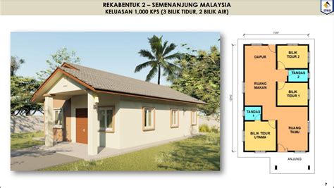 Permohonan Rumah Mesra Rakyat Borang Permohonan Syarat