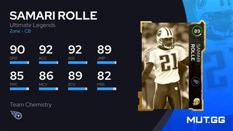 Samari Rolle Ultimate Legends 89 OVR Madden NFL 23 MUT GG