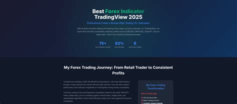 Best Forex Indicator TradingView 2025 – Trader Review