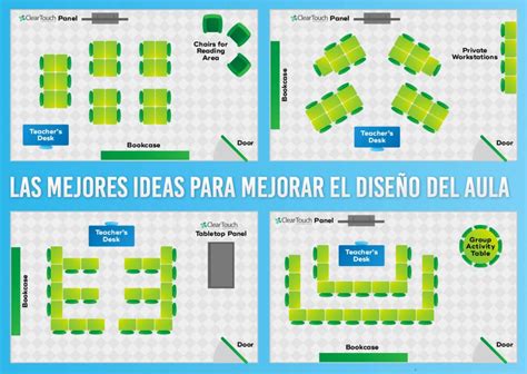 Cómo el Diseño del Aula afecta el Aprendizaje