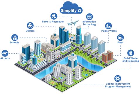 Integrated Infrastructure Intelligence® Epic