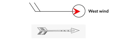 Wind arrows direction @ Windy Community