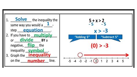 One Step Inequalities Youtube