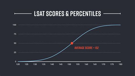 What Is A Good Lsat Score 2024 Lizzy Camilla