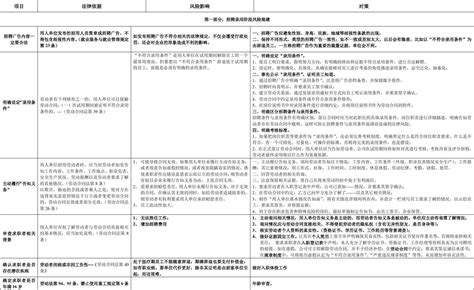 企业劳动风险法律规避及针对措施word文档在线阅读与下载无忧文档