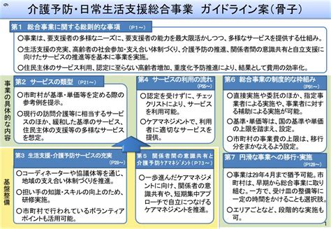 Ppt 介護予防・日常生活支援総合事業 ガイドライン案（概要） Powerpoint Presentation Id5975883