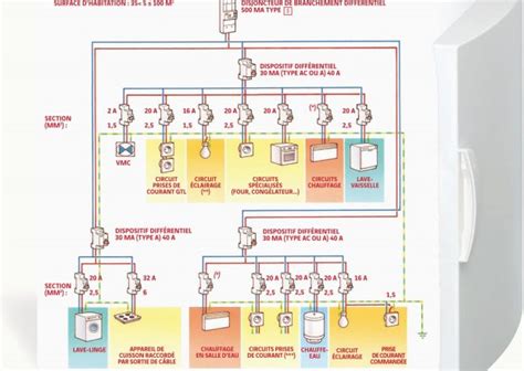 Refrigerateur Schema Electrique Bois Eco Concept Fr