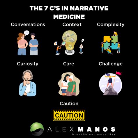 What Is Narrative Medicine Alex Manos