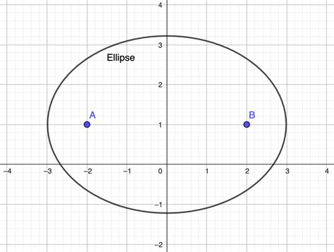 Scientists Say: Ellipse