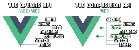 Vue Js Diferencias Entre Computed Y Watch Dev Community Hot Sex Picture