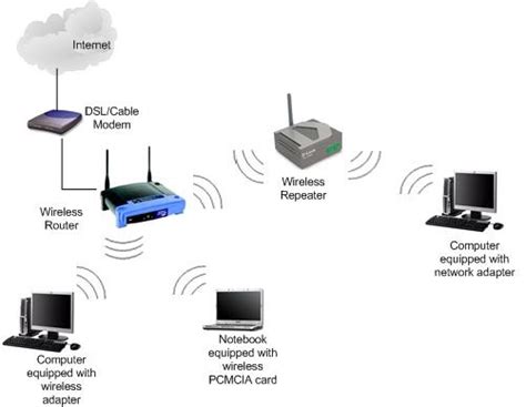 Internet Bežična Mreža Wifi Mreža Wireless Network Wifi Network