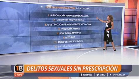 Delitos Sexuales No Tendrían Prescripción