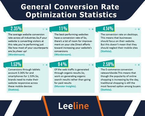 10 Top Conversion Rate Optimization Statistics 2024