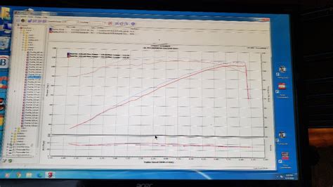 117 Stage 3 Upgrade On 17 Cvo Limited Stock Dyno For My Baseline