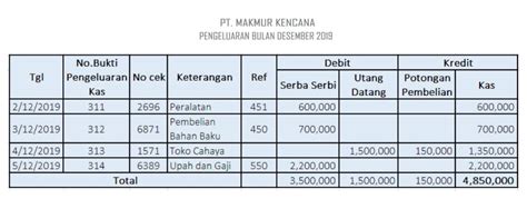 Apa Itu Pembukuan Pengertian Fungsi Dan Cara Membuatnya