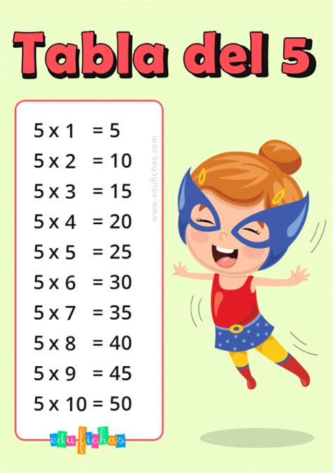 Fichas De Matematicas Multiplicacion Tablas De Multiplicar Ejercic Sexiz Pix