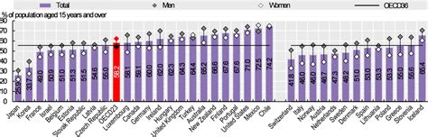 Overweight And Obesity Among Adults Health At A Glance 2019 Oecd Indicators Oecd Ilibrary