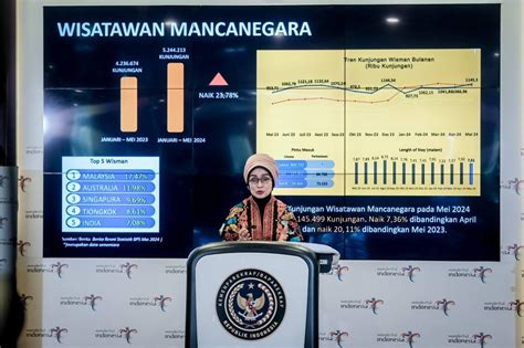 Siaran Pers Kunjungan Wisman Periode Januari Hingga Mei 2024 Naik 23