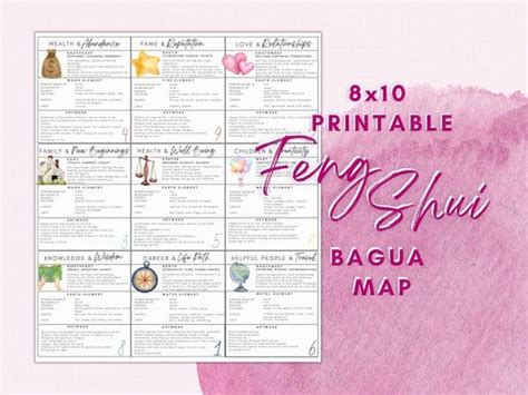 Printable and Digital Feng Shui Bagua Map for Home Decor - Etsy | Feng ...