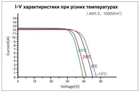 ᐉ Солнечная панель Risen Rsm40 8 410m купить по цене 4 094 грн в Киеве и Львове Украина