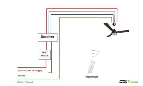 How To Install Hunter Ceiling Fan Remote Control Ceiling Light Ideas