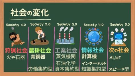 中心産業の変化and分類と働き方の多用化 画像で簡単に分かりやすく解説 ユキドケの人生楽しくあそブログ