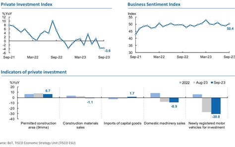 Thailand's Economy Shows Signs of Slowdown Despite Tourism Sector's ...