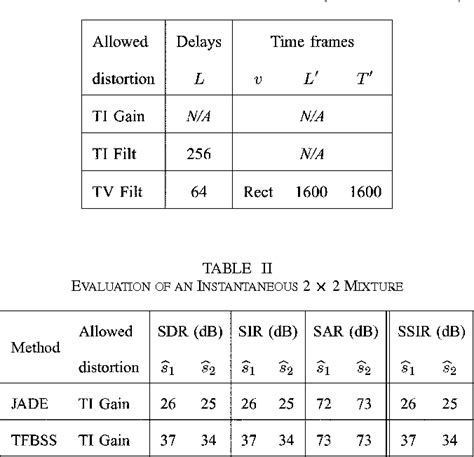 Additive white Gaussian noise | Semantic Scholar