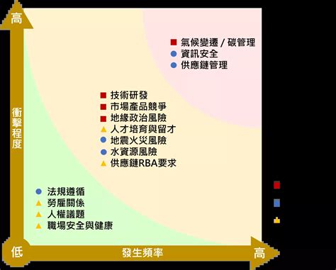 風險管理 投資人關係 新普科技股份有限公司