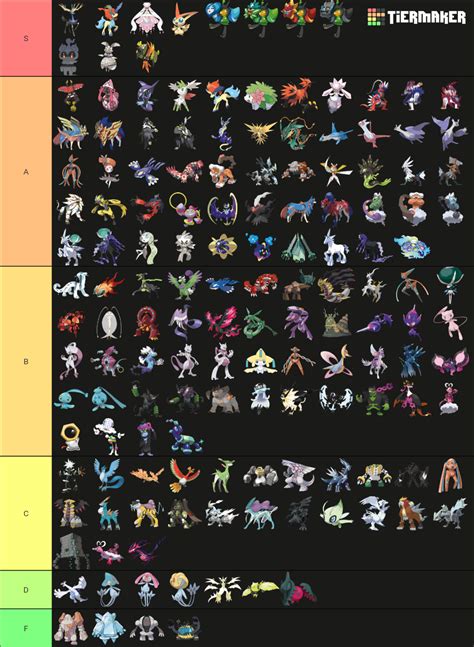 All Legendary Pokemon Gen Tier List Community Rankings Tiermaker