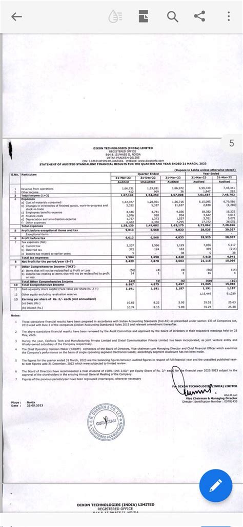 Nirav S Karia On Twitter Dixon DIXON TECH Q4 CONS NET PROFIT 806M