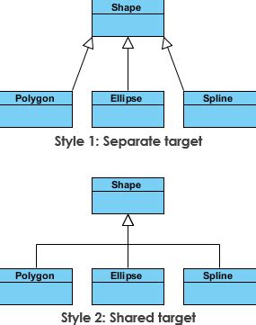 How To Show Inheritance In Uml