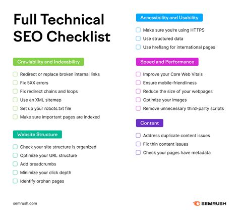 Full Technical Seo Checklist To Improve Your Rankings In 2024