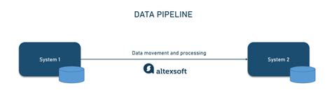 What Is Data Pipeline Components Types And Use Cases