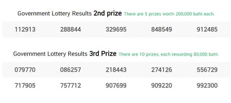 Thai Lottery Result Today Complete Chart 16 5 2019 Today Thailand