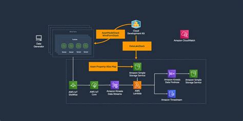 Sitewise GitHub Topics GitHub