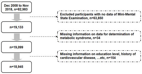 Jcm Free Full Text Sex Disparity In The Association Of Metabolic