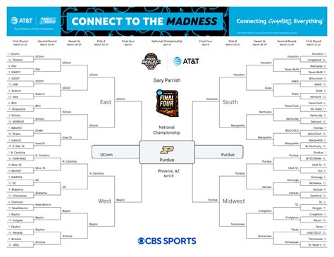 March Madness 2024 picks: Experts predict winners of NCAA Tournament championship game ...