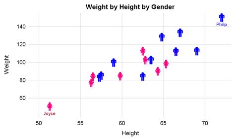 How To Plot A Scatter Graph Porn Sex Picture