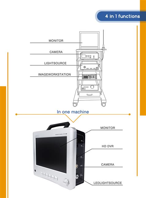 Inch Mobile High Definition Endoscopic Imaging System Shinova Vet