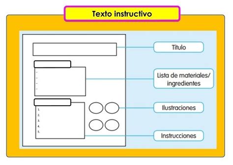 Texto instruccional Qué es características y ejemplos