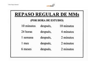 Mapas Mentales Herramientas Para Potencias Nuestra Creatividad PDF