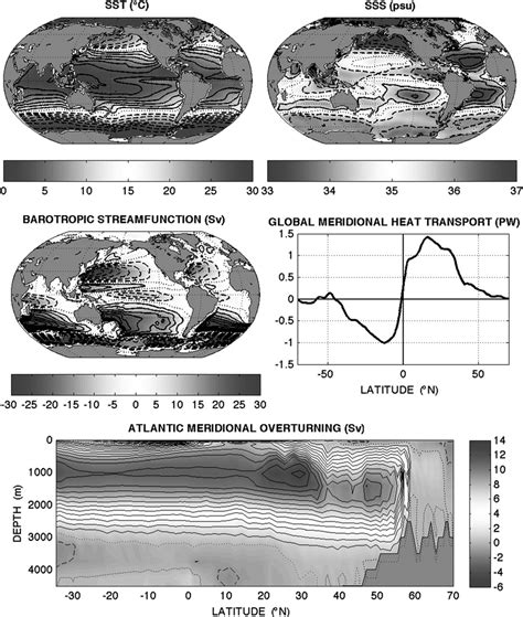 The Mean State Of The Ocean As Reproduced By The Full Gcm Top Left